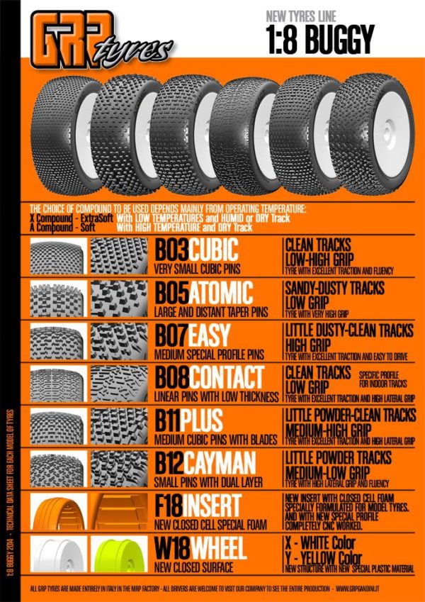 GRP Wheels - New Closed Design (PR) White or Yellow - Image 2