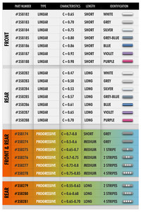 XRAY REAR SPRING SET C=0.70 - PURPLE (2)