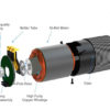 Sky RC Toro X8 Pro V3 - 2350KV BL Motor - Image 2