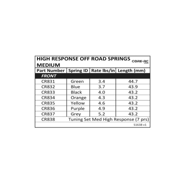 Core R/C High Response Front Spring Med Purple - 4.9 IB/IN (PR) - Image 2
